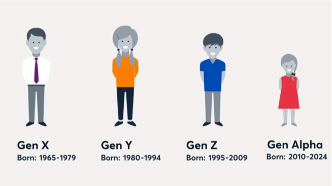 Gérer les différences générationnelles au travail